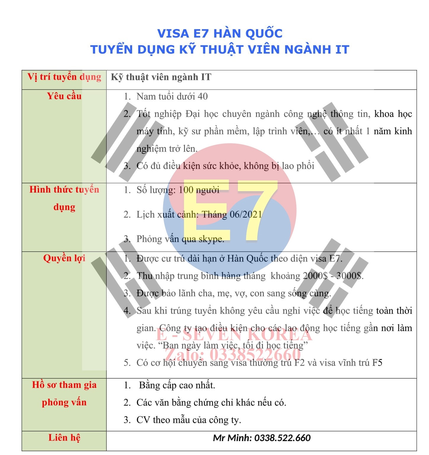 Thông báo tuyển dụng visa E7 Hàn Quốc ngành IT